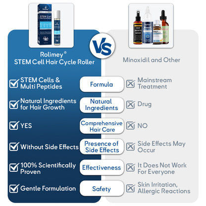 🇬🇧👨‍⚕️Developed by Trichologists: 𝐑𝐨𝐥𝐢𝐦𝐞𝐲® 𝐒𝐓𝐄𝐌 𝐂𝐞𝐥𝐥 𝐇𝐚𝐢𝐫 𝐂𝐲𝐜𝐥𝐞 𝐑𝐨𝐥𝐥𝐞𝐫 – Instantly Stops Hair Loss & Promotes Real Regrowth (🔥LAST DAY 80% OFF)